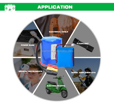 1500mah 18650 Lithium-Ionen-Batteriezelle Batteriepaket für Haushaltsgeräte