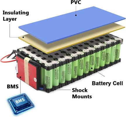 Enerforce Elektrofahrradbatterien 24V 36V 48V 60V Wiederaufladbare Lithiumbatterien