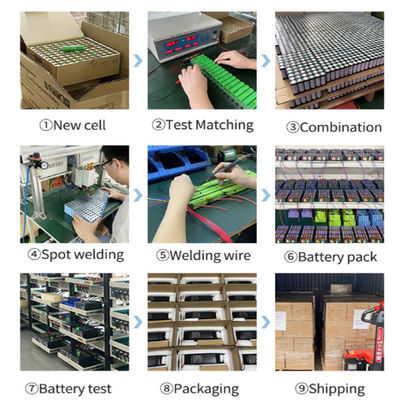 ODM Lithium Batteriezellen 3.7V 10000mAh 18650 Power Bank Batteriepack