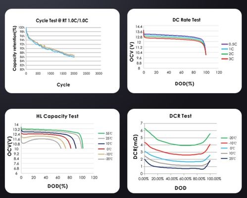 51.2V 10KWH 20KWH Stapelbare Lithiumbatterien für Solaranlagen