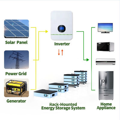51.2V Off-Grid Stapelbare Lithiumbatterien 200Ah - 1000Ah mit M8 ETC-Terminal