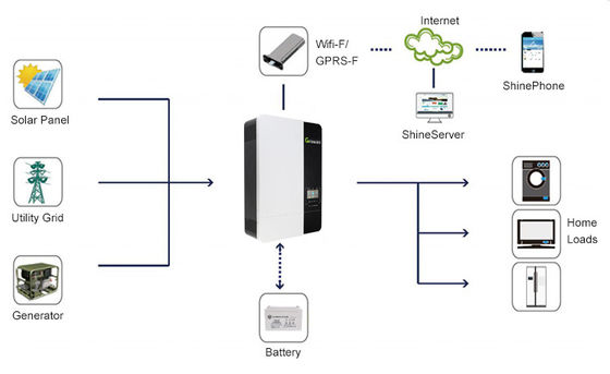 Growatt SPF3500ES SPF5000ES 48V Off-Grid-Solarumrichter für 5kVA 5kW-Solarzellensysteme