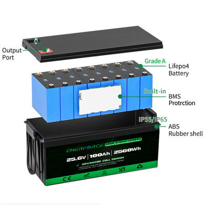 12.8V 100Ah LiFePO4 Batterie Enerforce OEM Langlebigkeit für Solar- und Backup-Systeme